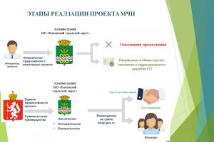 Подробнее...