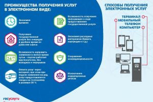 услуги